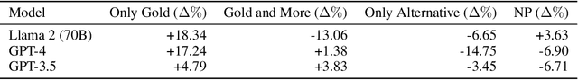 Figure 2 for Language Models Can Reduce Asymmetry in Information Markets