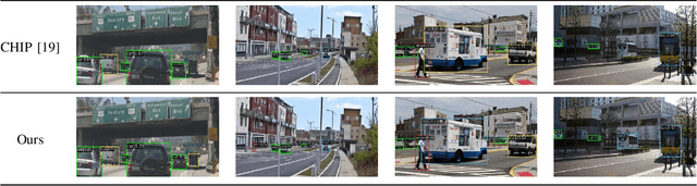 Figure 3 for Visual Saliency-Guided Channel Pruning for Deep Visual Detectors in Autonomous Driving