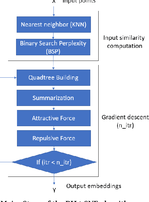 Figure 1 for Accelerating Barnes-Hut t-SNE Algorithm by Efficient Parallelization on Multi-Core CPUs