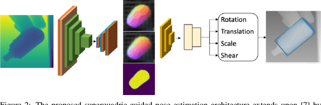Figure 2 for ShapeShift: Superquadric-based Object Pose Estimation for Robotic Grasping