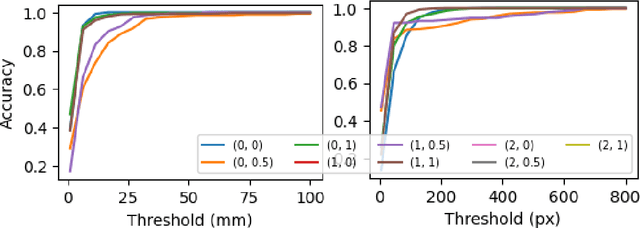 Figure 4 for ShapeShift: Superquadric-based Object Pose Estimation for Robotic Grasping