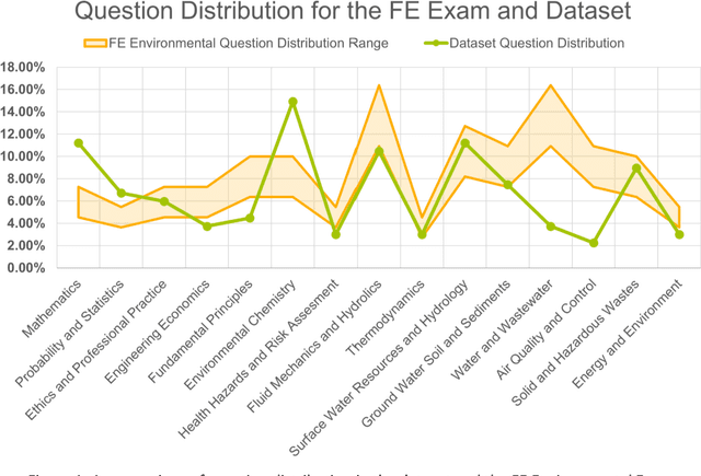 Figure 1 for Performance of ChatGPT on the US Fundamentals of Engineering Exam: Comprehensive Assessment of Proficiency and Potential Implications for Professional Environmental Engineering Practice