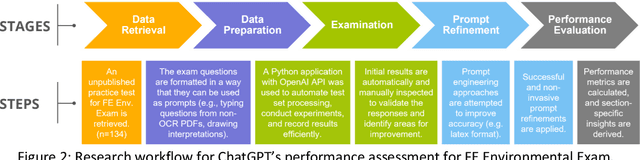 Figure 2 for Performance of ChatGPT on the US Fundamentals of Engineering Exam: Comprehensive Assessment of Proficiency and Potential Implications for Professional Environmental Engineering Practice