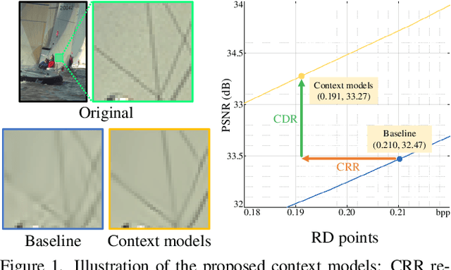Figure 1 for Context-Based Trit-Plane Coding for Progressive Image Compression
