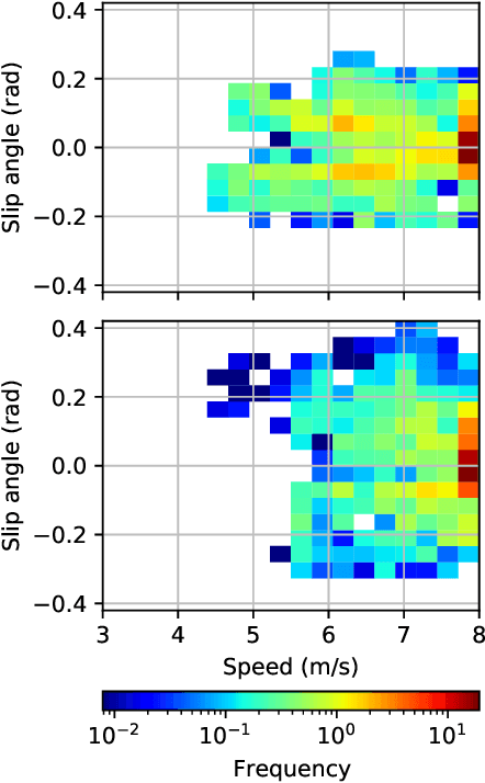 Figure 4 for Residual Policy Learning for Vehicle Control of Autonomous Racing Cars