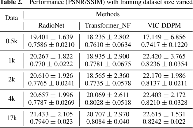 Figure 4 for A Conditional Denoising Diffusion Probabilistic Model for Radio Interferometric Image Reconstruction