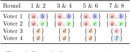 Figure 3 for Proportional Aggregation of Preferences for Sequential Decision Making