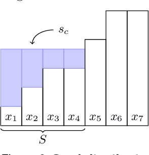 Figure 4 for Proportional Aggregation of Preferences for Sequential Decision Making