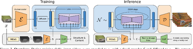 Figure 1 for Structure and Content-Guided Video Synthesis with Diffusion Models