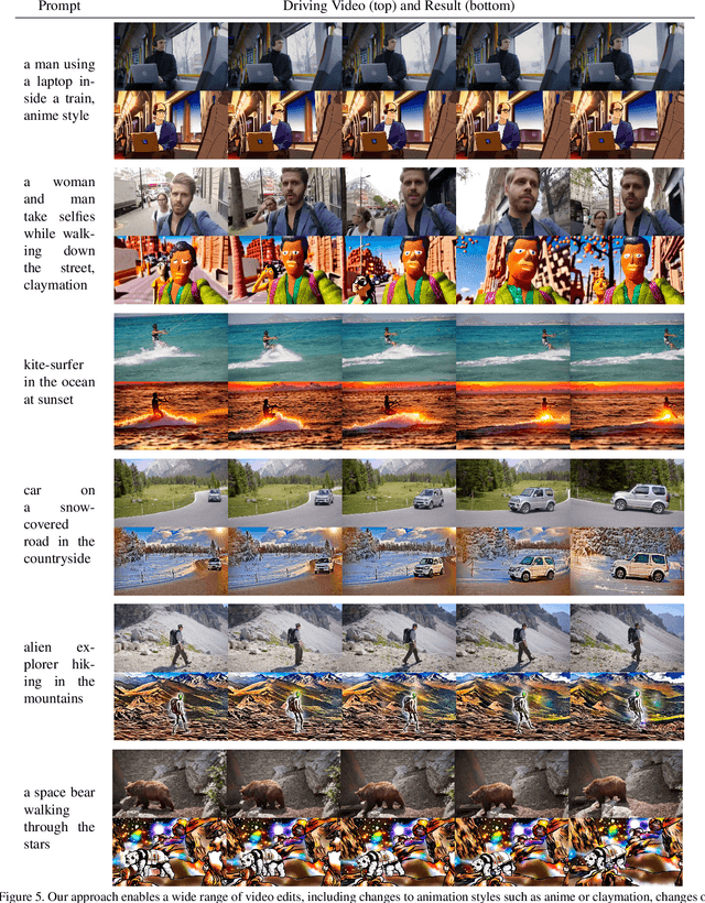 Figure 4 for Structure and Content-Guided Video Synthesis with Diffusion Models