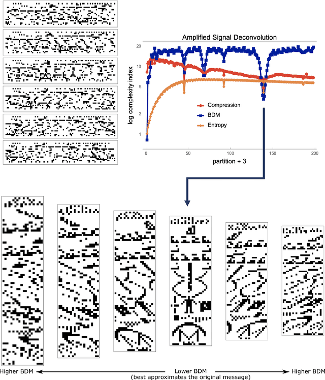 Figure 4 for Optimal Spatial Deconvolution and Message Reconstruction from a Large Generative Model of Models