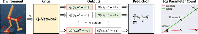 Figure 2 for Solving Continuous Control via Q-learning