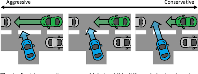 Figure 1 for Robust Driving Policy Learning with Guided Meta Reinforcement Learning