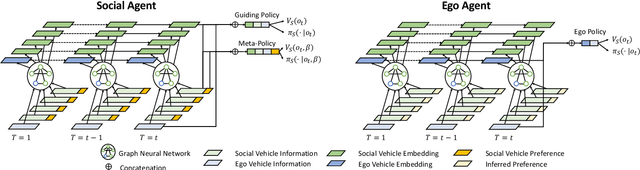 Figure 3 for Robust Driving Policy Learning with Guided Meta Reinforcement Learning