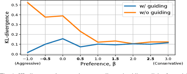 Figure 4 for Robust Driving Policy Learning with Guided Meta Reinforcement Learning
