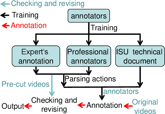 Figure 2 for Fine-grained Action Analysis: A Multi-modality and Multi-task Dataset of Figure Skating