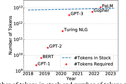 Figure 1 for To Repeat or Not To Repeat: Insights from Scaling LLM under Token-Crisis