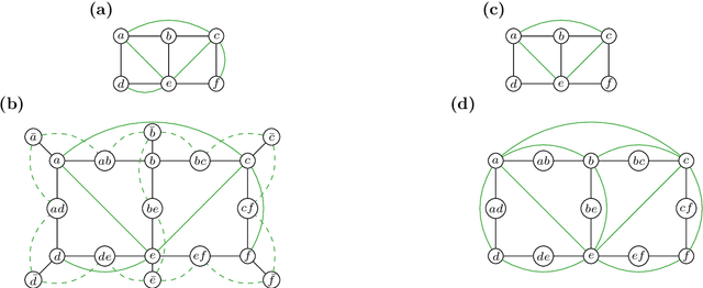 Figure 3 for A Graph Multi-separator Problem for Image Segmentation
