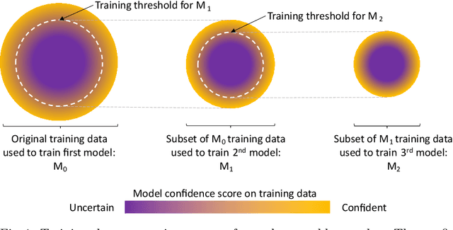 Figure 1 for Evaluation of Confidence-based Ensembling in Deep Learning Image Classification