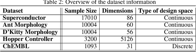 Figure 4 for Data-Driven Offline Decision-Making via Invariant Representation Learning