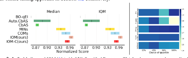 Figure 3 for Data-Driven Offline Decision-Making via Invariant Representation Learning