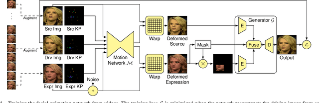 Figure 4 for VR Facial Animation for Immersive Telepresence Avatars