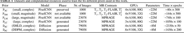 Figure 2 for Generative Image Priors for MRI Reconstruction Trained from Magnitude-Only Images