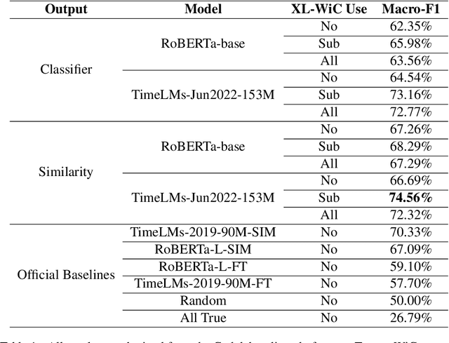 Figure 2 for Using Two Losses and Two Datasets Simultaneously to Improve TempoWiC Accuracy