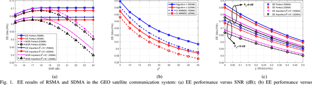 Figure 1 for Energy Efficiency of Rate-Splitting Multiple Access for Multibeam Satellite System