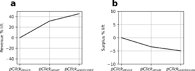 Figure 2 for Randomized algorithms for precise measurement of differentially-private, personalized recommendations