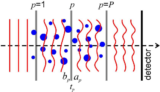 Figure 1 for Three-dimensional structure from single two-dimensional diffraction intensity measurement