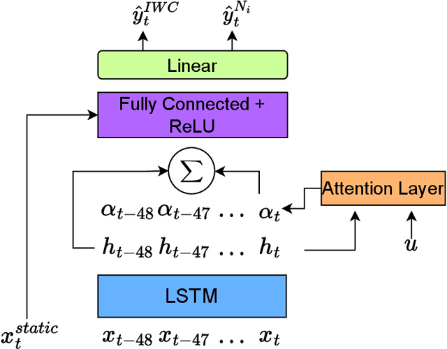 Figure 3 for Understanding cirrus clouds using explainable machine learning
