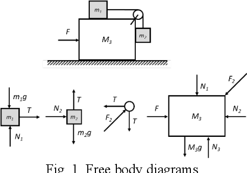 Figure 1 for The Double Helix inside the NLP Transformer