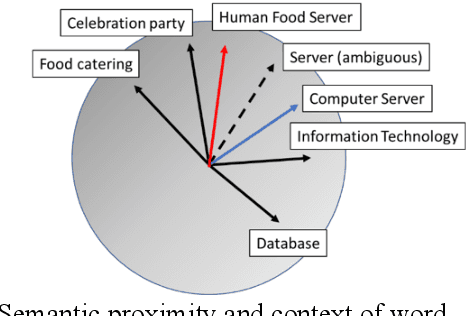 Figure 3 for The Double Helix inside the NLP Transformer