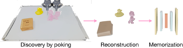 Figure 1 for Perceiving Unseen 3D Objects by Poking the Objects