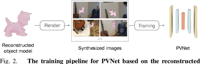 Figure 2 for Perceiving Unseen 3D Objects by Poking the Objects