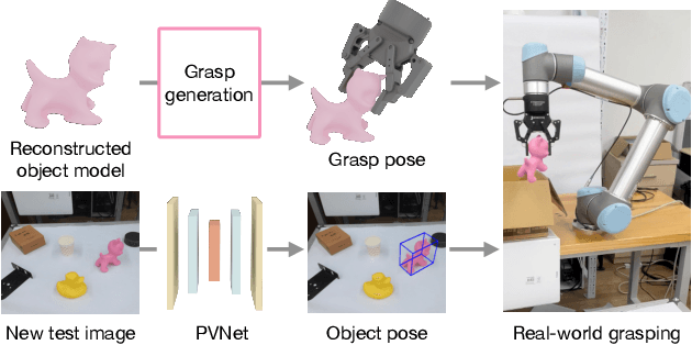 Figure 3 for Perceiving Unseen 3D Objects by Poking the Objects