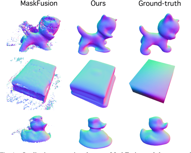 Figure 4 for Perceiving Unseen 3D Objects by Poking the Objects