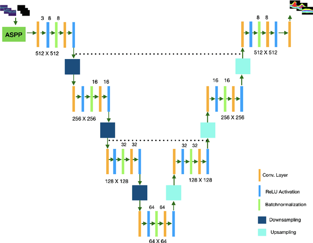 Figure 2 for Retinal Image Segmentation with Small Datasets