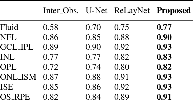 Figure 4 for Retinal Image Segmentation with Small Datasets