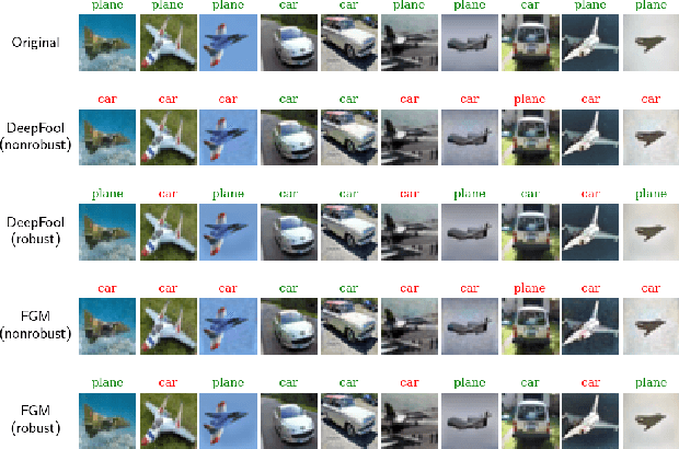 Figure 4 for Decentralized Adversarial Training over Graphs