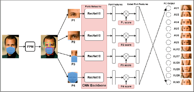 Figure 1 for Occlusion Aware Student Emotion Recognition based on Facial Action Unit Detection
