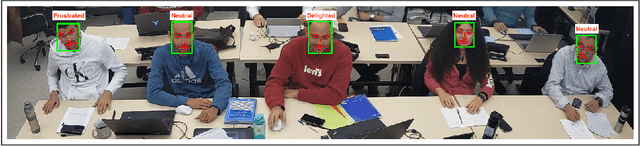 Figure 3 for Occlusion Aware Student Emotion Recognition based on Facial Action Unit Detection