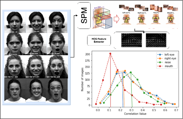 Figure 4 for Occlusion Aware Student Emotion Recognition based on Facial Action Unit Detection