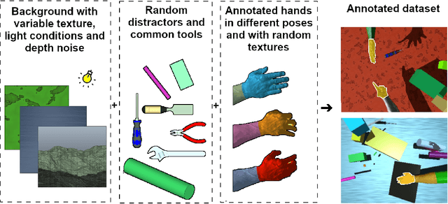 Figure 1 for HaDR: Applying Domain Randomization for Generating Synthetic Multimodal Dataset for Hand Instance Segmentation in Cluttered Industrial Environments