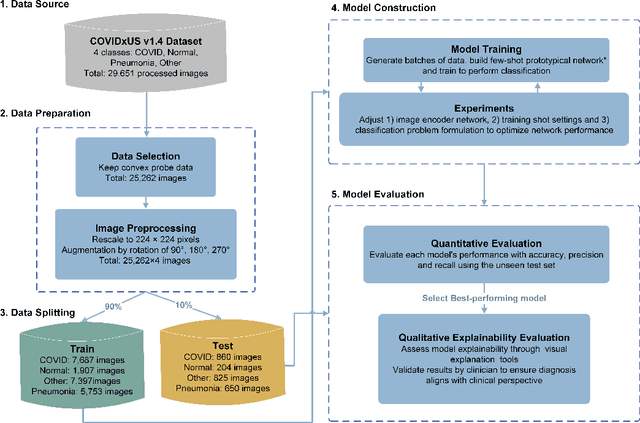 Figure 1 for COVID-Net USPro: An Open-Source Explainable Few-Shot Deep Prototypical Network to Monitor and Detect COVID-19 Infection from Point-of-Care Ultrasound Images