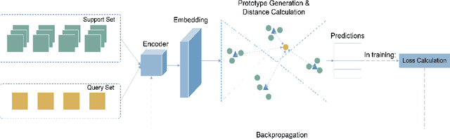 Figure 3 for COVID-Net USPro: An Open-Source Explainable Few-Shot Deep Prototypical Network to Monitor and Detect COVID-19 Infection from Point-of-Care Ultrasound Images