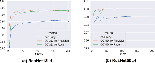 Figure 4 for COVID-Net USPro: An Open-Source Explainable Few-Shot Deep Prototypical Network to Monitor and Detect COVID-19 Infection from Point-of-Care Ultrasound Images