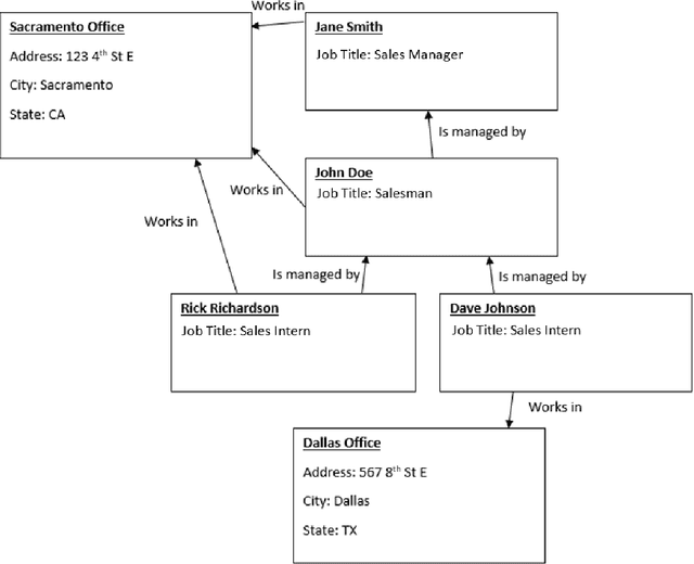 Figure 1 for Introduction and Assessment of the Addition of Links and Containers to the Blackboard Architecture
