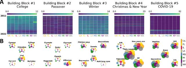 Figure 4 for SiBBlInGS: Similarity-driven Building-Block Inference using Graphs across States